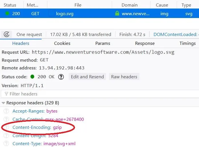 Network Monitor GZIP SVG